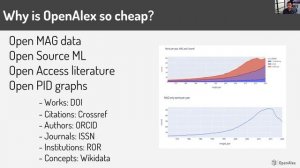 Introducing OpenAlex: An open and comprehensive catalog of scholarly works, authors, institutions