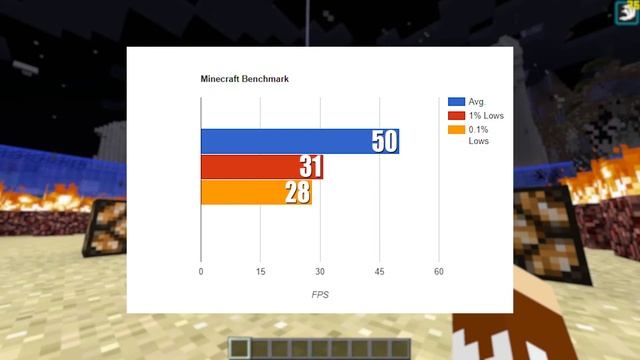 Budget Minecraft Gaming PC for $150! смотреть онлайн