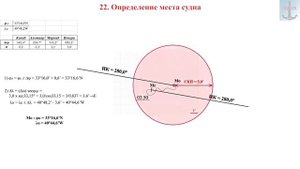 Место судна по звездам