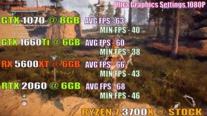 GTX 1070 vs GTX 1660Ti vs RX 5600XT vs RTX 2060 || RYZEN 7 3700X || PC GAMES ||