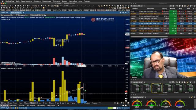 Обьемный Анализ - Speed of Tape индикатор в платформе ITG Chart смотреть онлайн