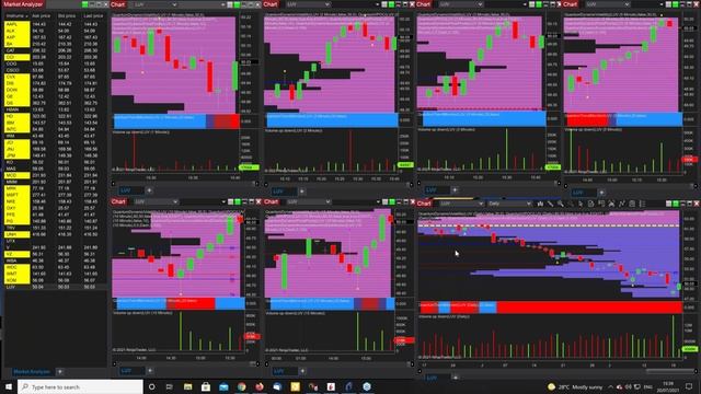 How to day trade stocks and futures using volume price analysis with Anna Coulling смотреть онлайн