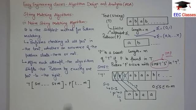 Naive String Matching Algorithm in Hindi with Solved Examples - Algorithm Design Analysis Lectures