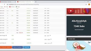 Alla Kovalchyk , Алла Ковальчук, обзор канала ,сколько зарабатывает канал на YouTube ?