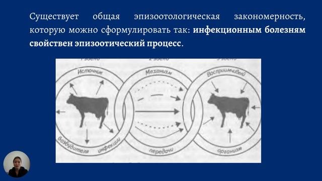 Курс 