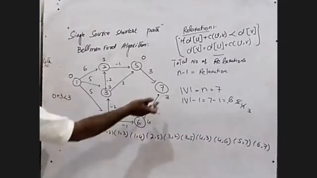 Bellman Ford Algorithm смотреть онлайн