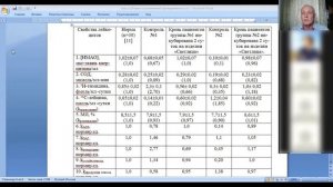 Результаты исследования влияния светлиц.