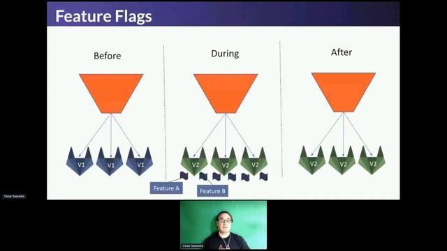 Commit at KubeCon: DevOps 2021 - GitLab Learn - A Live Mini-Workshop on CI, CD and Security смотреть онлайн