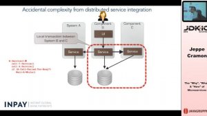 JDK IO 2016 - Jeppe Cramon - The "Why", "What" & "How" of Microservices