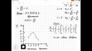 Построить полигон частот
