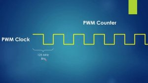 Generating PWM Signals Using the Raspberry Pi Pico | STOP BIT BANGING on the RP2040!