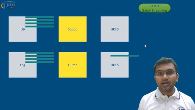 Demands or Requirements of Apache Flink | Apache Flink Series | Part 4 | 2023 Edition смотреть онлайн