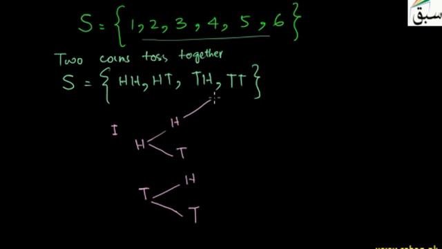Basic Terminologies Used In Probability, Statistics Lecture | Sabaq.pk
