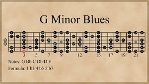 G Minor Blues Scale