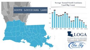 LOGA Drilling Report for Louisiana - 9.28.16