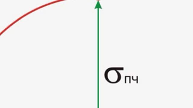 Испытание чугуна и древесины на сжатие смотреть онлайн