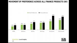 UK Banking in 2015 - Digital Sales and Marketing Effectiveness