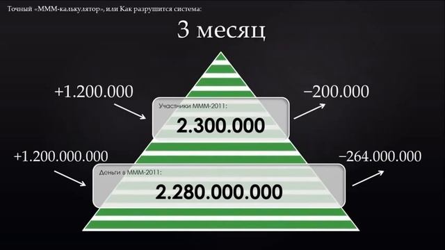 Ммм как работает схема