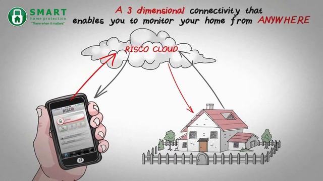 SMARTVision from SMART Home Protection Ltd смотреть онлайн