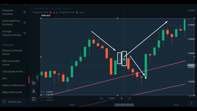 Как Торговать По ЯПОНСКИМ СВЕЧАМ | Свечные конфигурации | Трейдинг