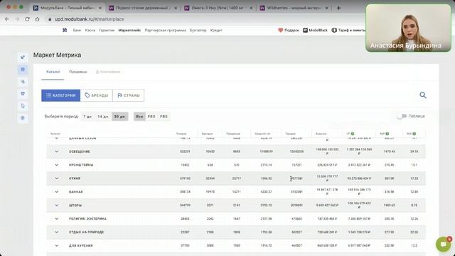 Как выбрать товар для продажи на маркетплейсах с помощью сервисов аналитики