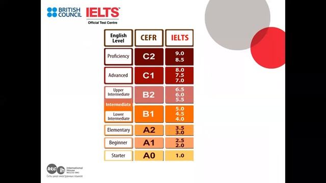 Вебинар "Как поступить в зарубежный университет с Программой "Глобальное образование"?" смотреть онлайн