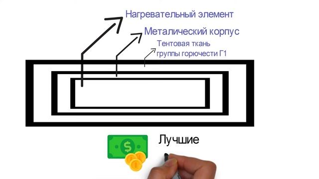 Термоматы - прогрев бетона и грунта +79516543030 смотреть онлайн