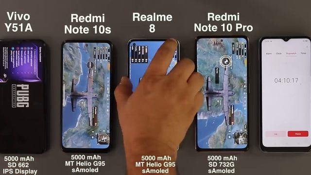 Best Battery Smartphone Around 15000 - Realme 8 Vs Redmi Note 10s Vs Redmi Note 10 Pro vs Vivo Y51 смотреть онлайн