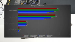 ТЕСТ Hdd дисков на 1 TB для ПК. 4 Лучших бюджетных дисков.