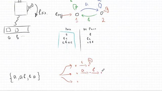 Конечные автоматы смотреть онлайн