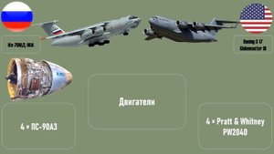 Ил-76 против Boeing C-17: сравнение основных тяжелых военно-транспортных самолетов России и США