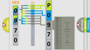 DTC Acura P0970 Short Explanation