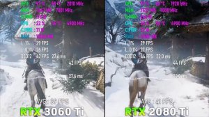 RTX 3060 Ti vs RTX 2080 Ti - Test in 10 Games l 4K l