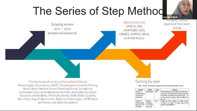 ROOM 5 ICONIS 2021 : Resilence On Educational Aspect (B) смотреть онлайн
