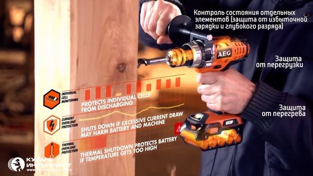Аккумуляторная технология AEG PRO 18V