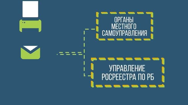 Сплошная инвентаризация