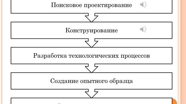 П - Основы технологии производства продукции машиностроения