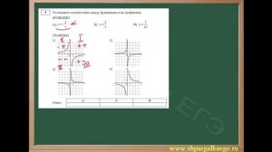 Определение графика функции