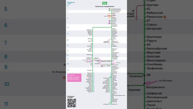 Схема Казанского направления электричек: как …