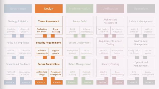 Introduction to Design №1