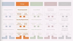 Introduction to Design №1