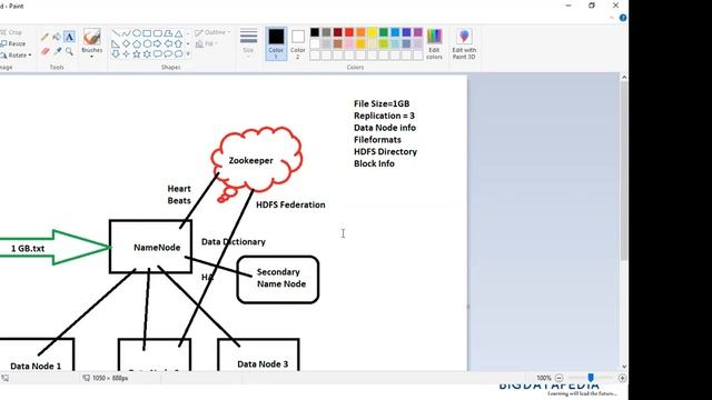 Hadoop Introduction Free Demo Session смотреть онлайн