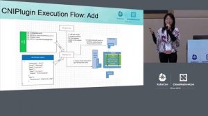 Understanding Windows Container Network in Kubernetes Using a Real Story - Cindy Xing