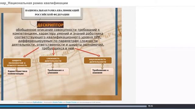 Национальная рамка квалификаций