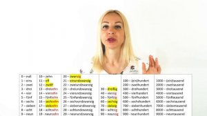 Количественные числительные в Немецком языке | Считаем от 1 до миллиарда!