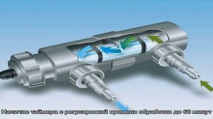 Особенности ультрафиолетового стерилизатора
