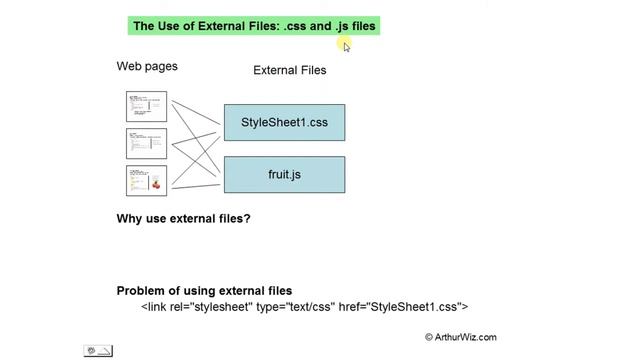 Lesson 2: Learn to Program Part 4: Inline and External files style sheet and JavaScript & Problems