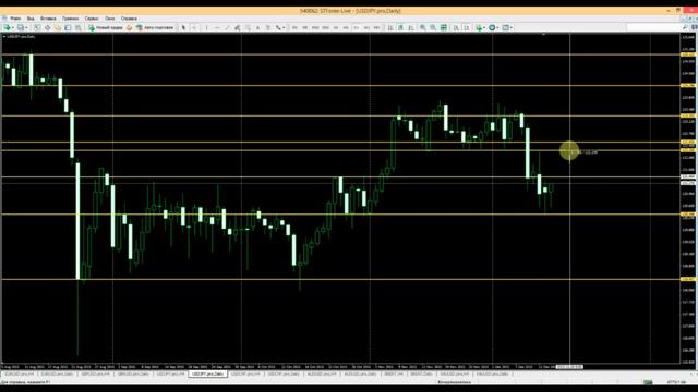 Технический анализ на 15.12.2015 смотреть онлайн