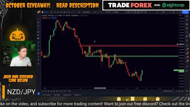LIVE Forex Trading: USDJPY, NZDUSD, USDCHF (Ft. Miko Aodu)