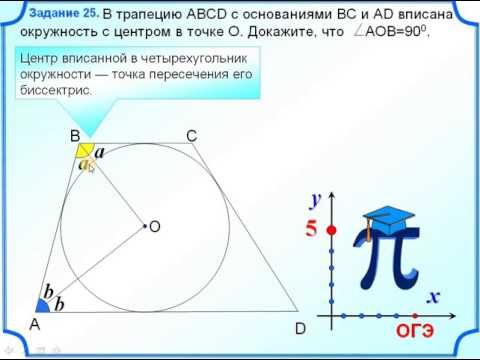 ОГЭ-24. Описанная трапеция